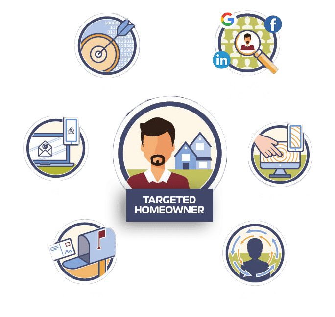 Omni-channel marketing channels