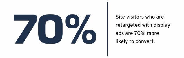 Retargeting Stat 70 percent likely to convert